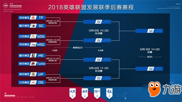 器进行